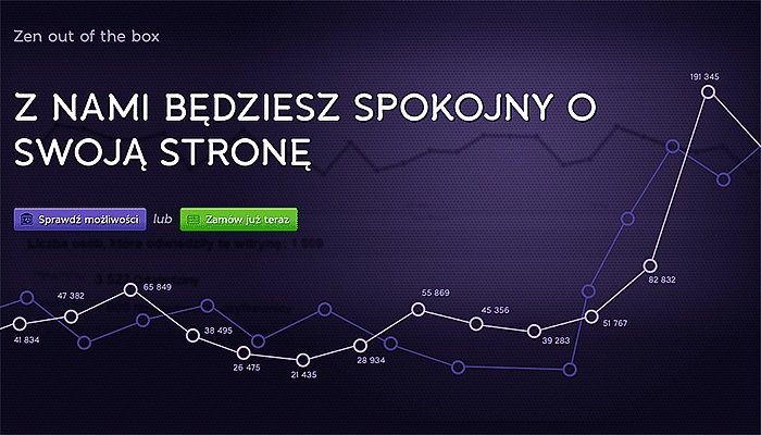 Serwery hostingowe Zenbox dla stron internetowych